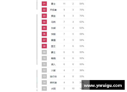 OE欧亿2017-2018赛季NBA球队战绩最新排名深度解析 - 副本