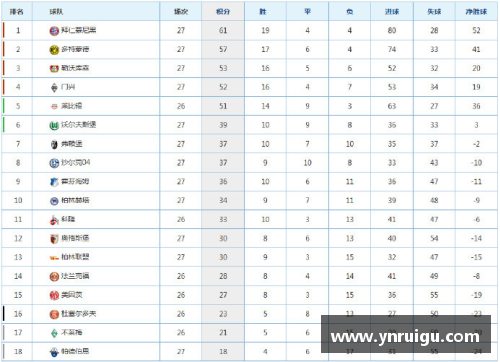 OE欧亿官网德甲最新积分榜：拜仁距冠军一步之遥，沙尔克33年首次降级！ - 副本